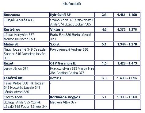 teke_19_fordulo_841_20070330212144_395.jpg