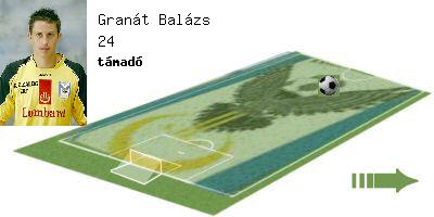 Elfelejtheti a csavarokat Granát